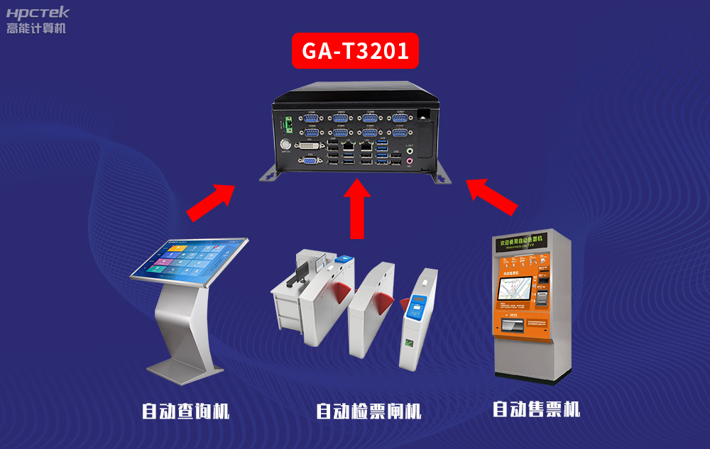 高能計(jì)算機(jī)AFC系統(tǒng)專用國產(chǎn)工控機(jī)硬件方案，讓科技縮短時(shí)間距離！(圖3)