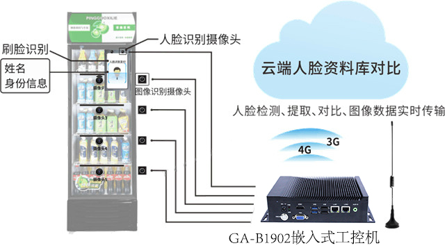 【高能計算機(jī)案例】工控主板在人臉支付中的應(yīng)用 