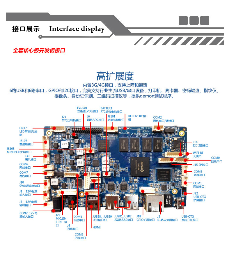 GM-R12 ARM工控主板RK3188/android主板